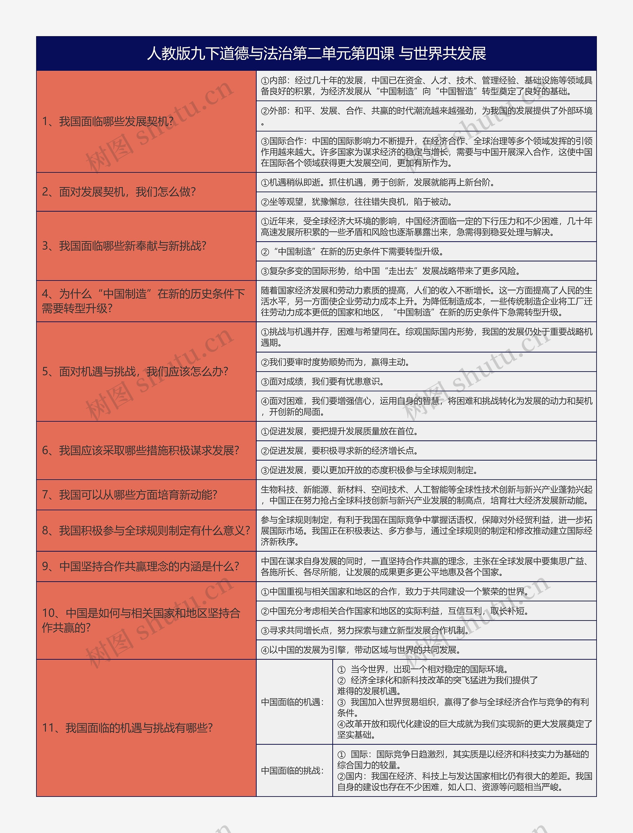 人教版九下道德与法治第二单元第四课与世界共发展知识总结树形表格