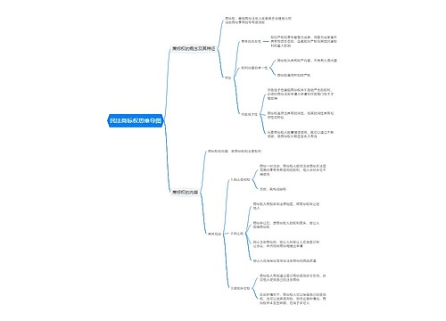民法商标权思维导图