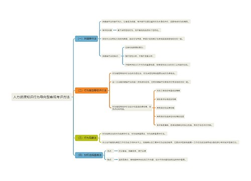 人力资源知识行为导向型客观考评方法