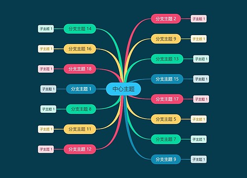 深绿彩虹色思维导图主题模板