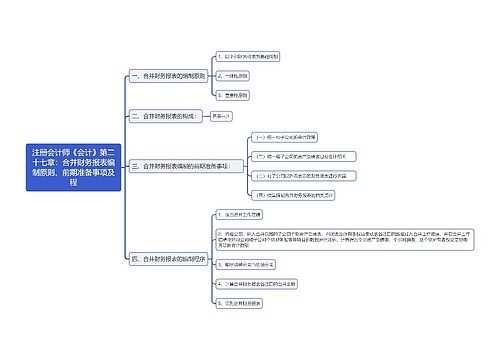 注册会计师《会计》第二十七章：合并财务报表编制原则、前期准备事项及程思维导图