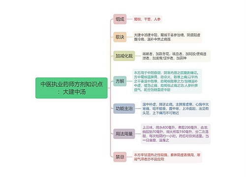 中医执业药师方剂知识点：大建中汤