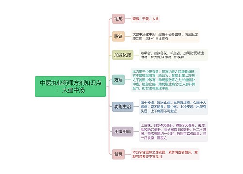 中医执业药师方剂知识点:大建中汤思维导图