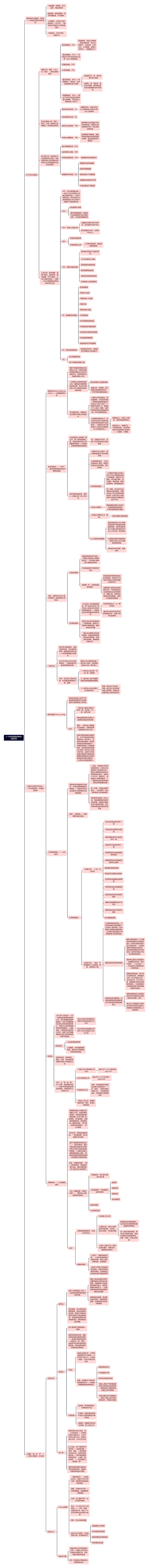 《一本书看透股权架构》顶层架构思维导图