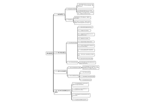商标管理思维导图