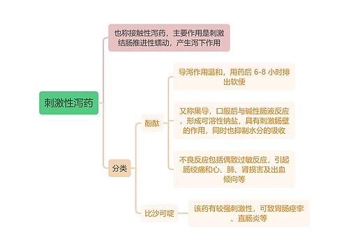 医学刺激性泻药思维导图