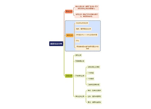 法学知识债券法定分类思维导图