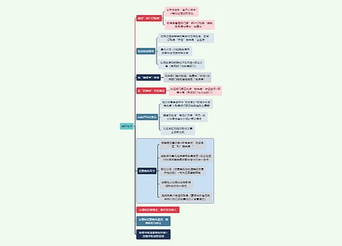 财务审计循环特点思维导图