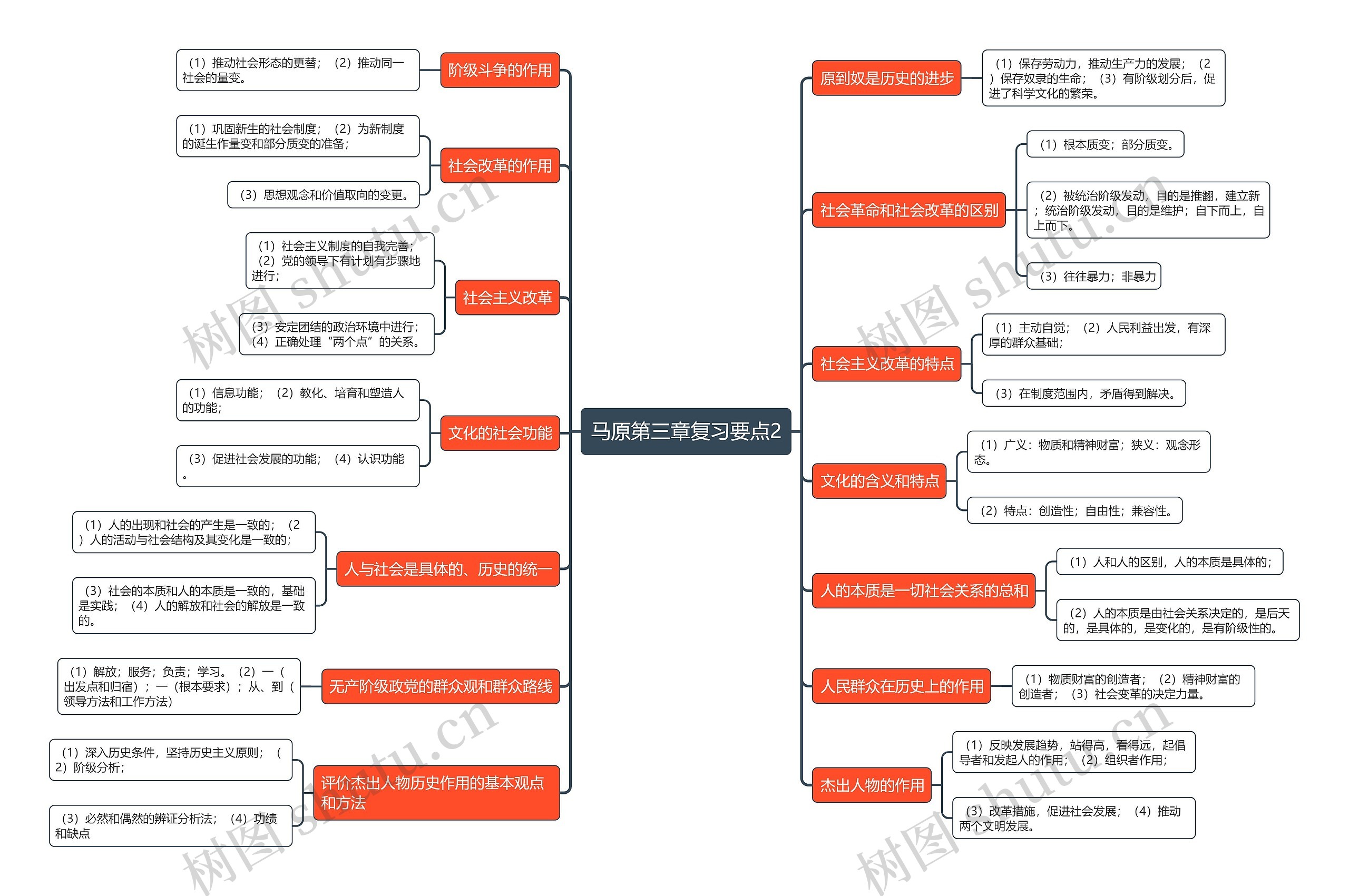 马原第三章复习要点2