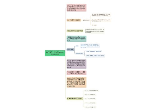 压力学说及其在护理中的应用思维导图