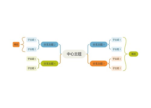 活力清爽彩红色双向括号图主题模板