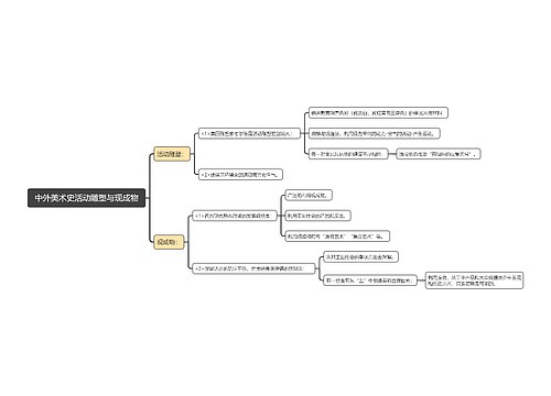 中外美术史活动雕塑与现成物思维导图思维导图