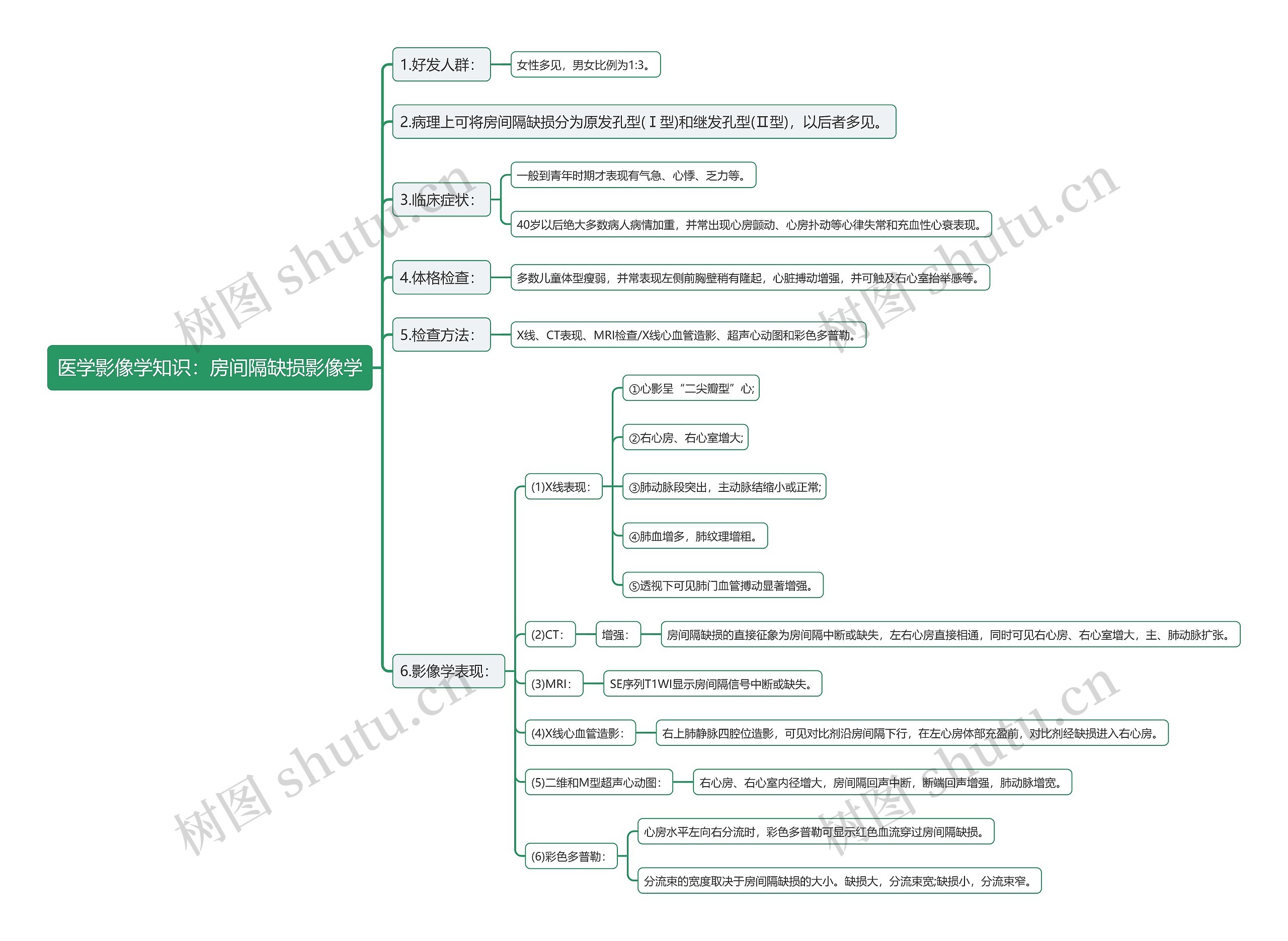 医学影像学知识：房间隔缺损影像学思维导图