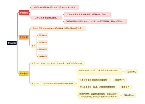 读书笔记教师威信思维导图