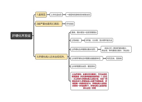 医学知识肝硬化并发症思维导图