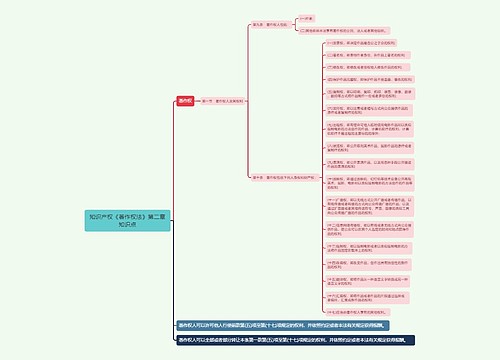 知识产权《著作权法》第二章知识点思维导图