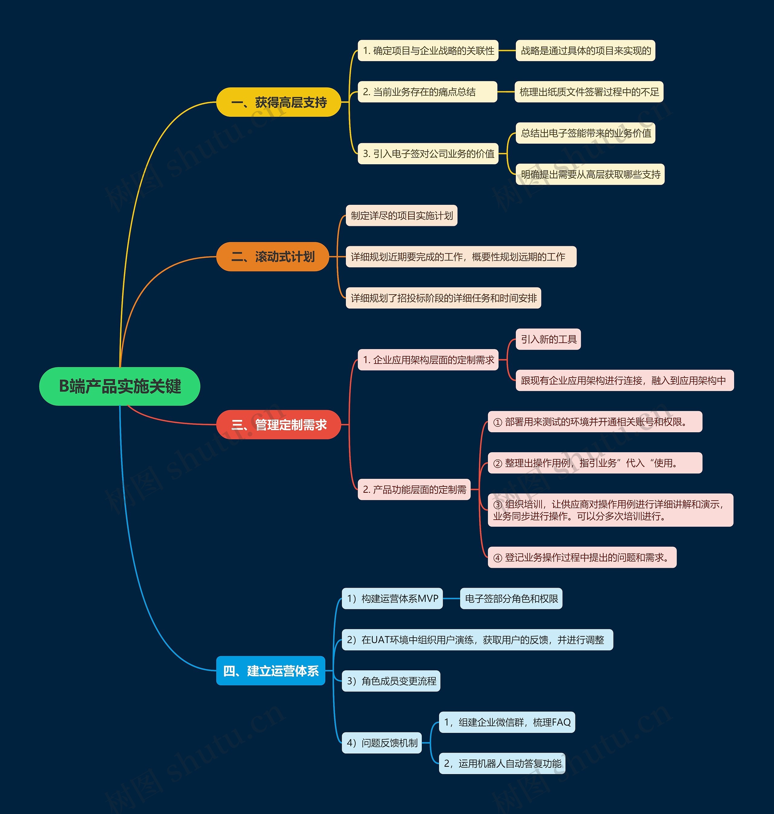 B端产品实施关键思维导图