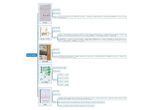 散文类书籍推荐思维导图