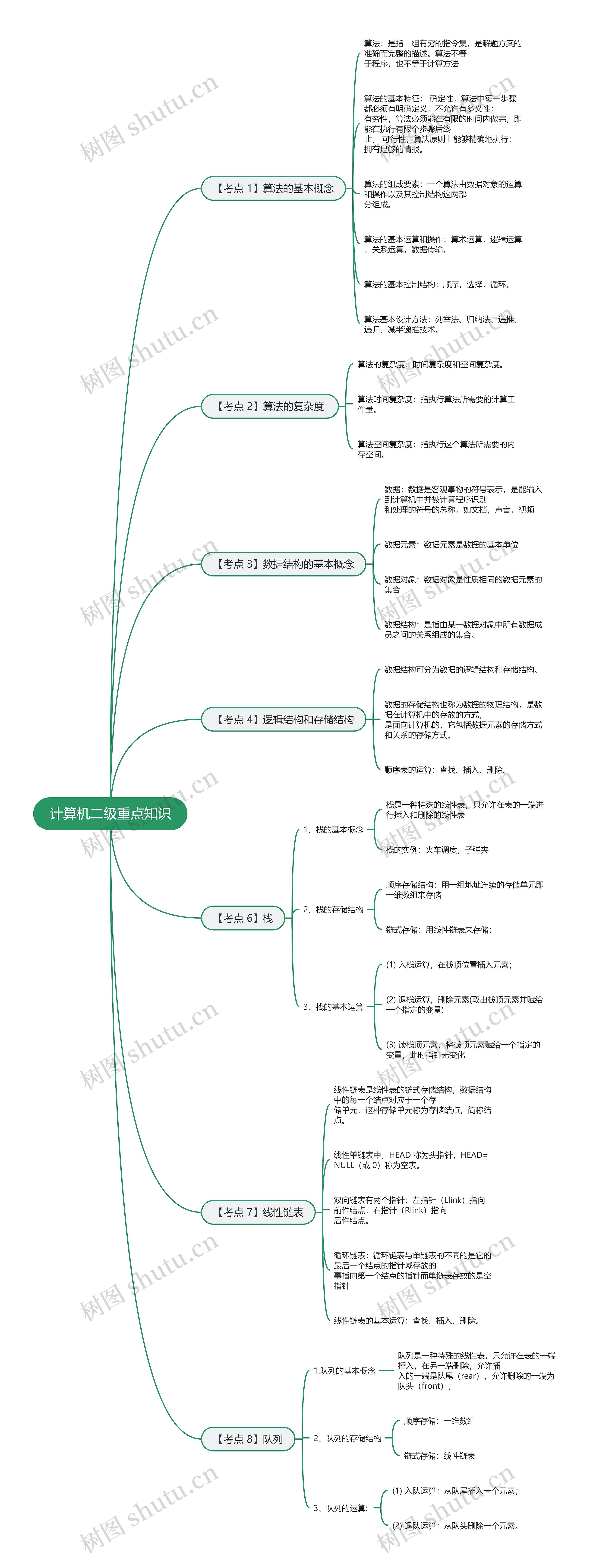 计算机二级重点知识