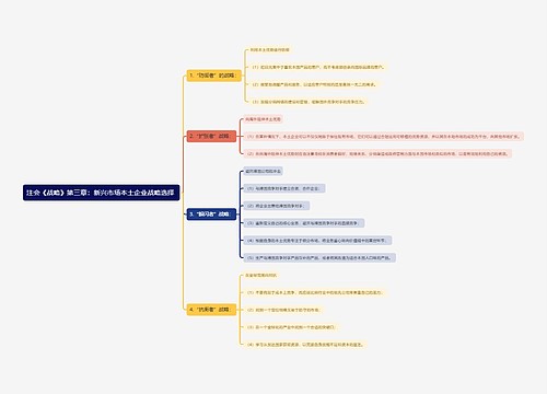 注会《战略》第三章：新兴市场本土企业战略选择
