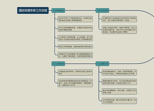 酒店经理年终工作总结