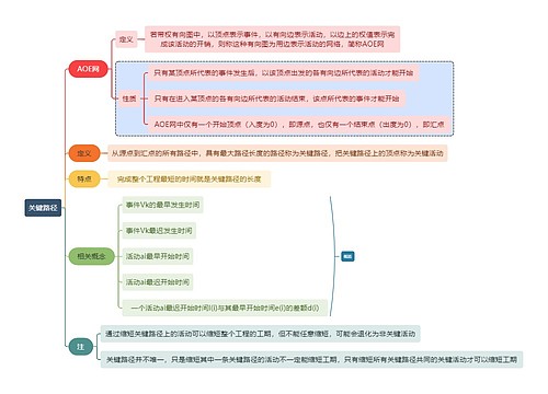 计算机知识关键路径思维导图