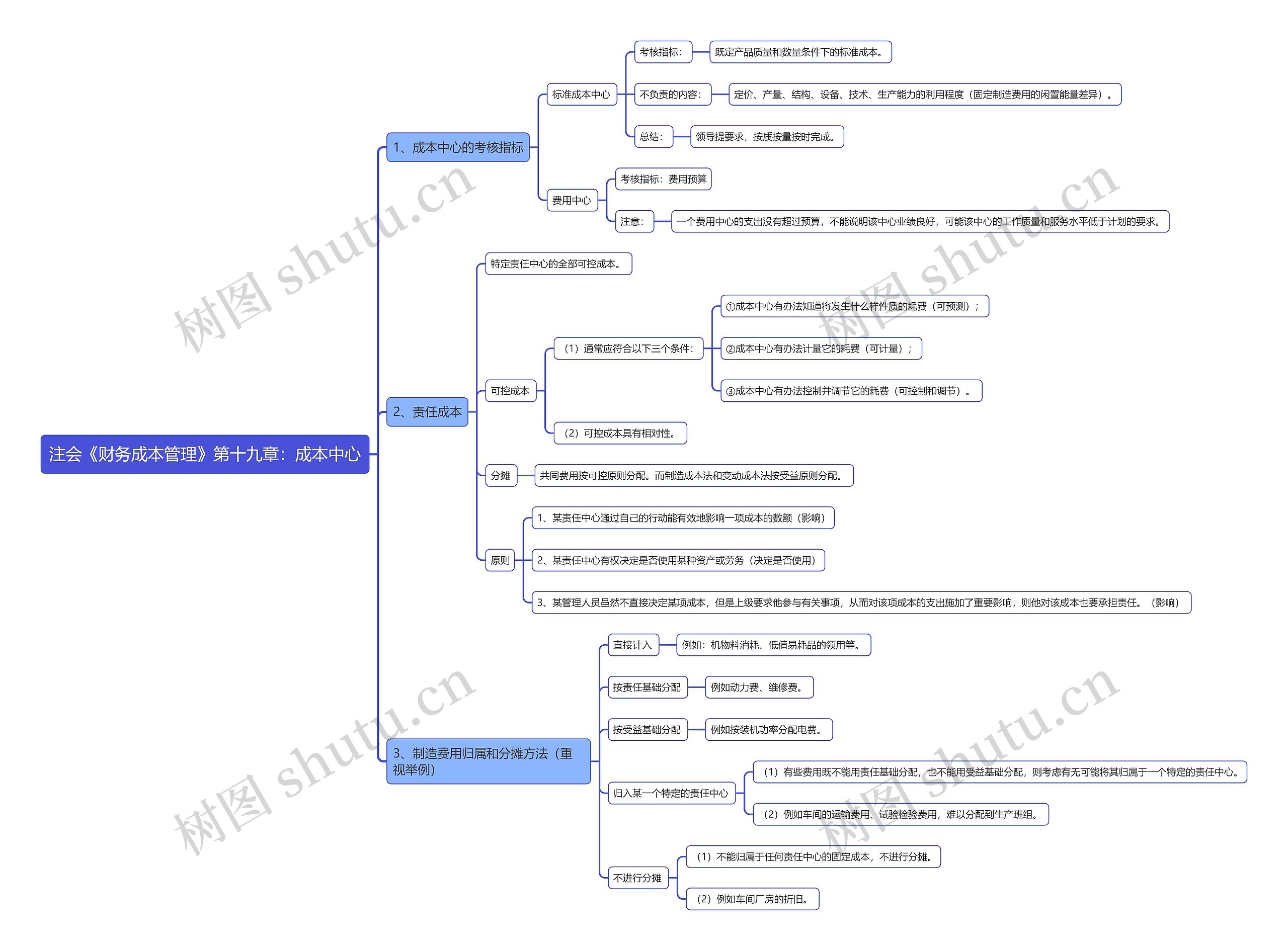 注会《财务成本管理》第十九章：成本中心