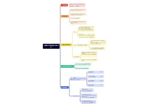 人教版七年级英语上册Unit 5思维导图