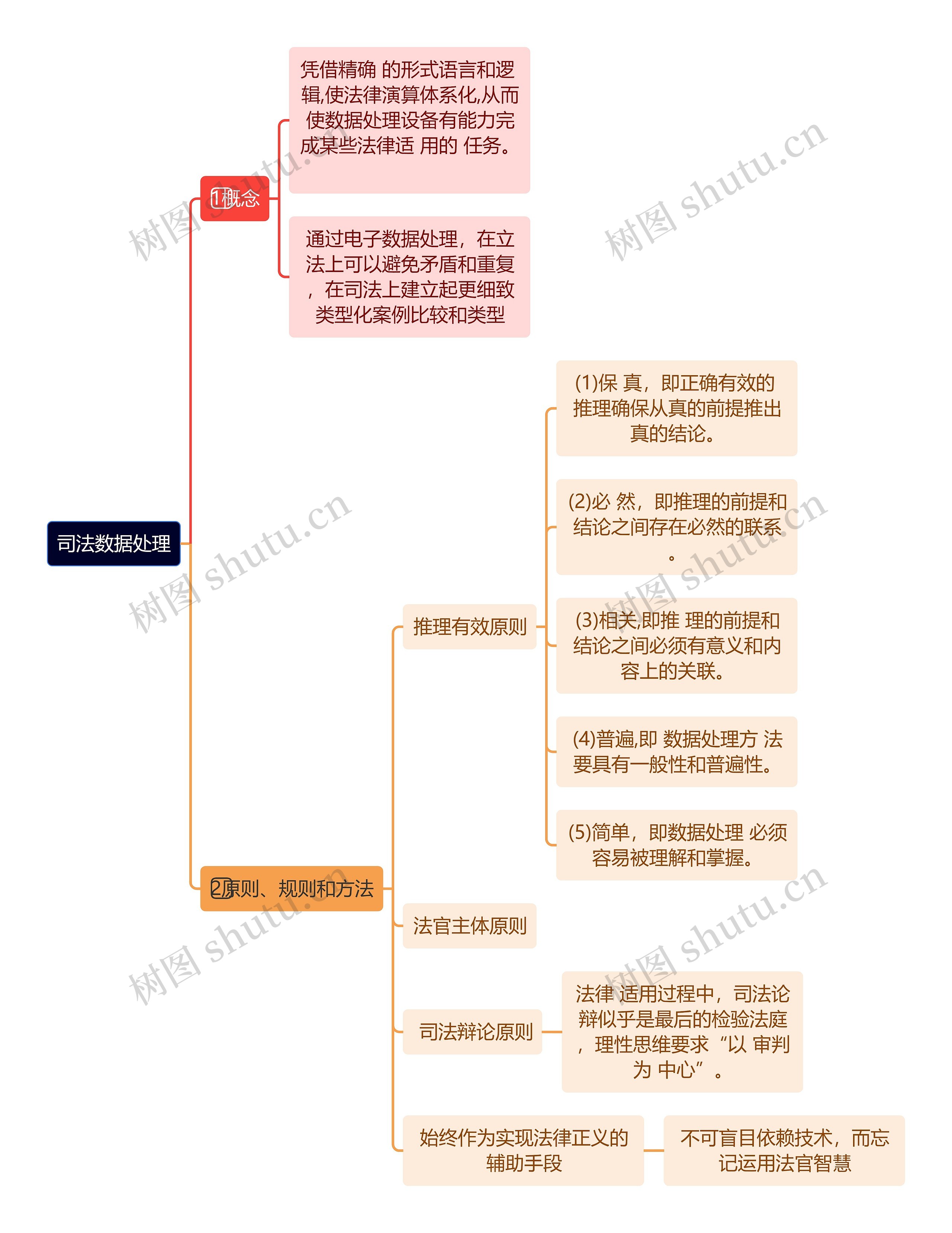 司法数据处理