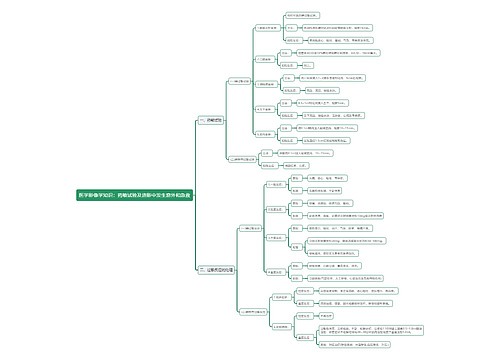 医学影像学知识：药敏试验及造影中发生意外和急救思维导图