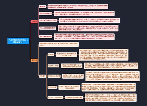 《关于诈骗罪的法律规定（罪名解读 3）》思维导图