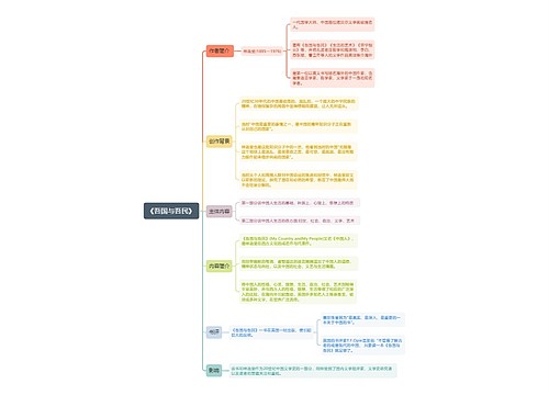 《吾国与吾民》思维导图