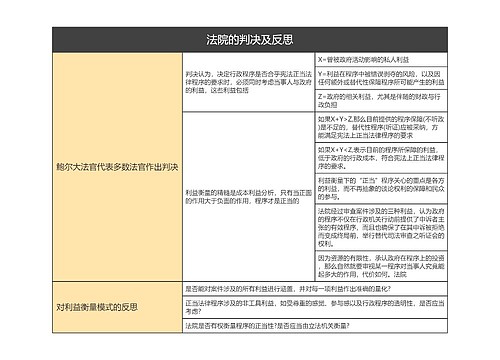 法院的判决及反思的思维导图