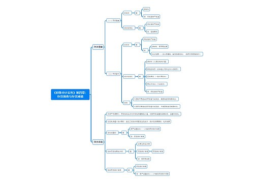《初级会计实务》第四章：存货清查与存货减值思维导图