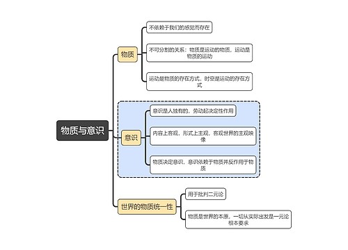 马原知识物质与意识思维导图