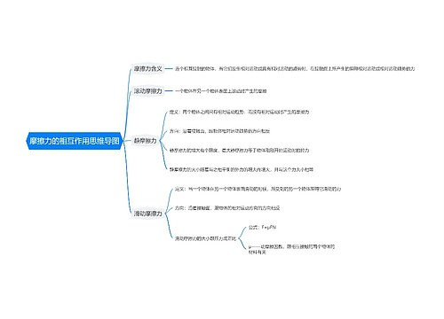 摩擦力的相互作用思维导图