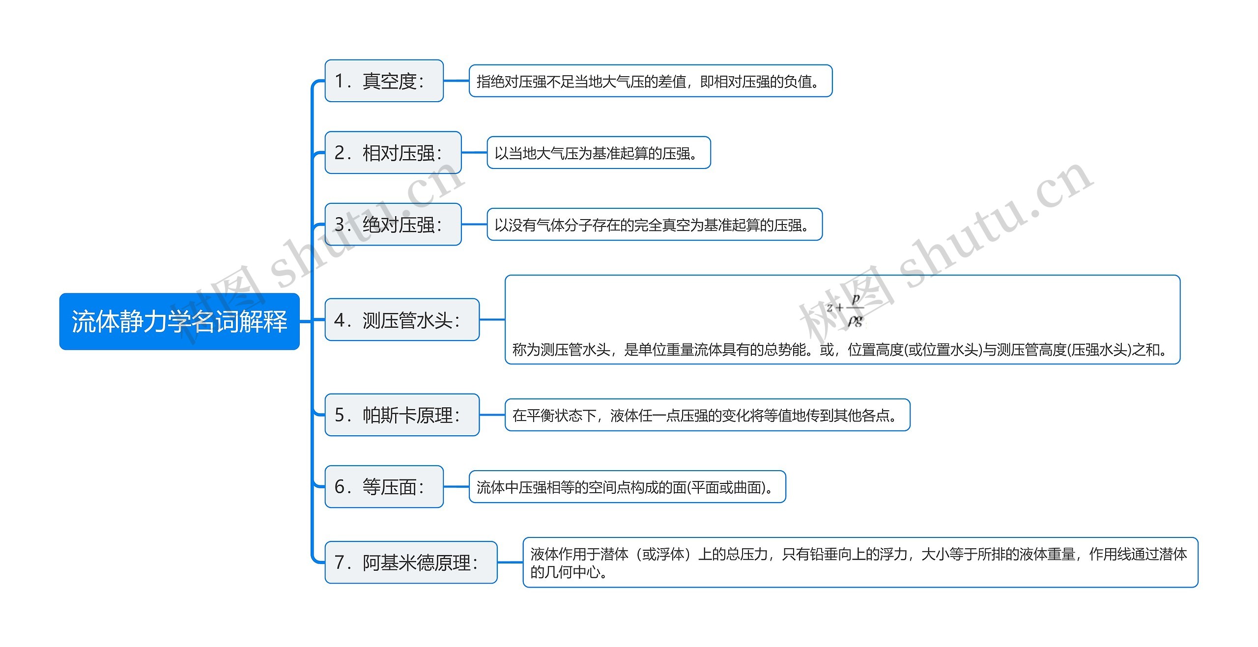 流体静力学名词解释