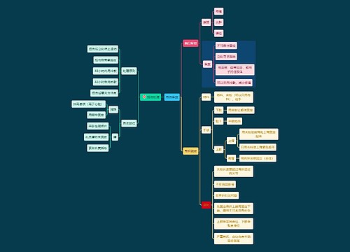 医学知识骨伤急救思维导图