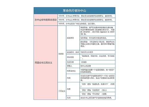 人教版八年级历史上册第八章思维导图