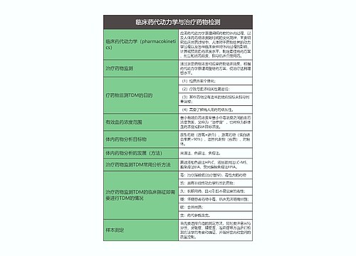 药理学  临床药代动力学与治疗药物检测思维导图