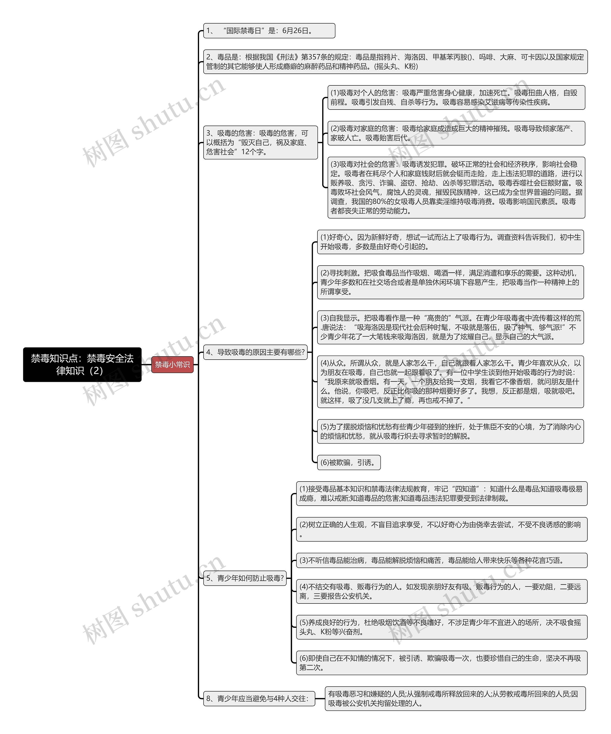 《禁毒知识点：禁毒安全法律知识（2）》思维导图