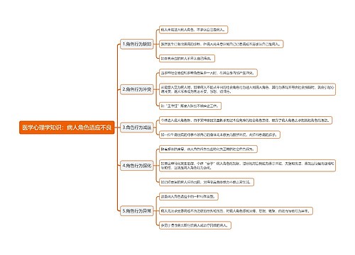 医学心理学知识：病人角色适应不良思维导图