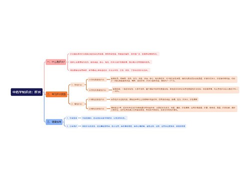 中药学知识点：肝炎思维导图