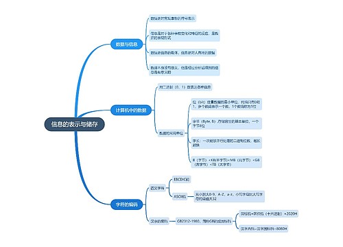 信息的表示与储存 计算机二级