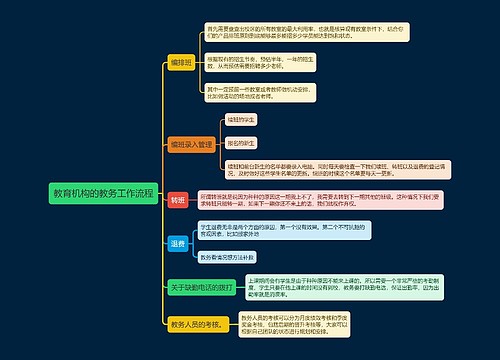 教育机构的教务工作流程