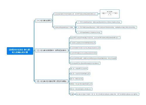 《初级会计实务》第七章：收入的确认和计量思维导图