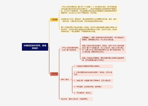 《涉嫌侵犯著作权罪，做缓刑辩护》思维导图