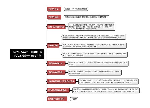 人教版八年级上册知识点第六课 责任与角色同在