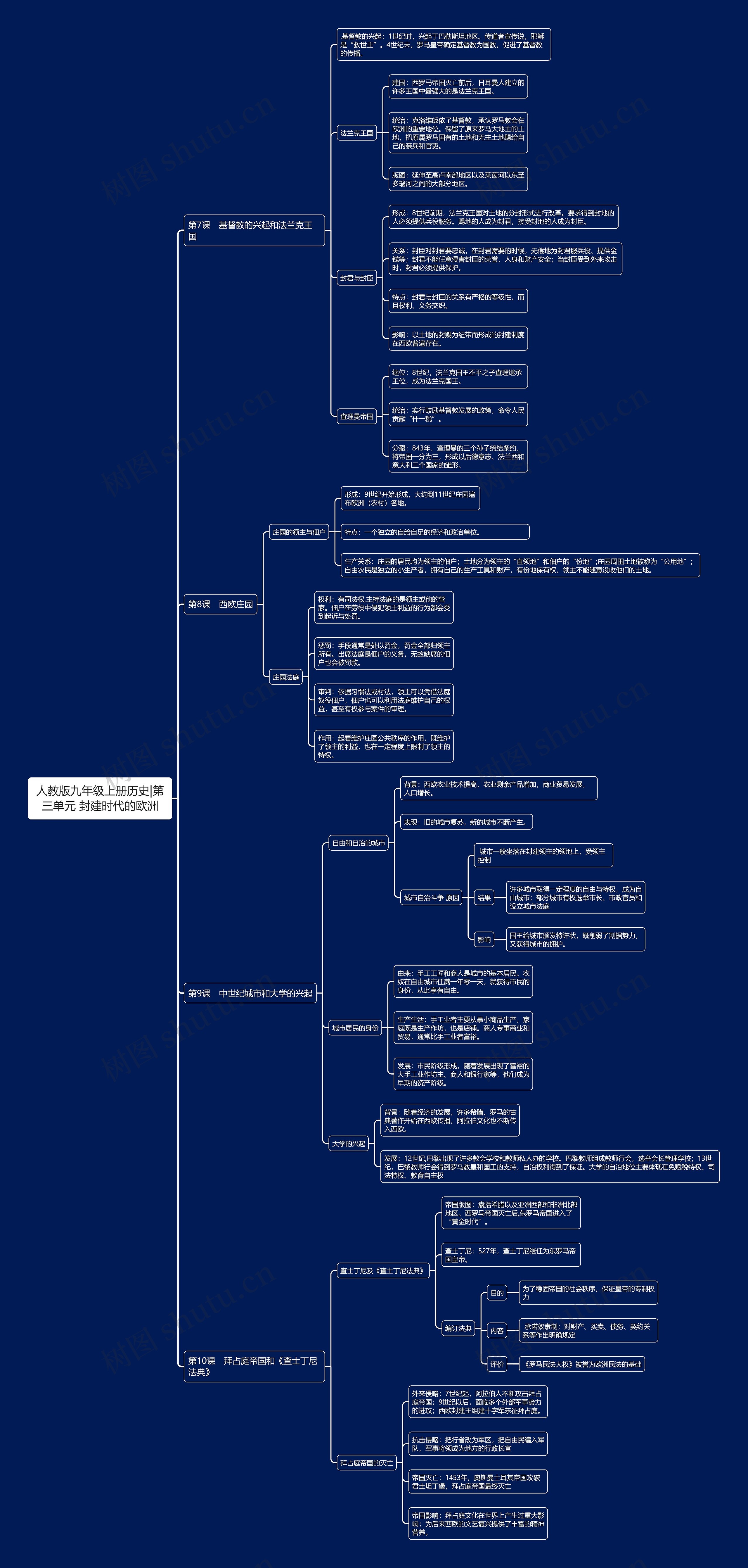 人教版九年级上册历史|第三单元 封建时代的欧洲思维导图