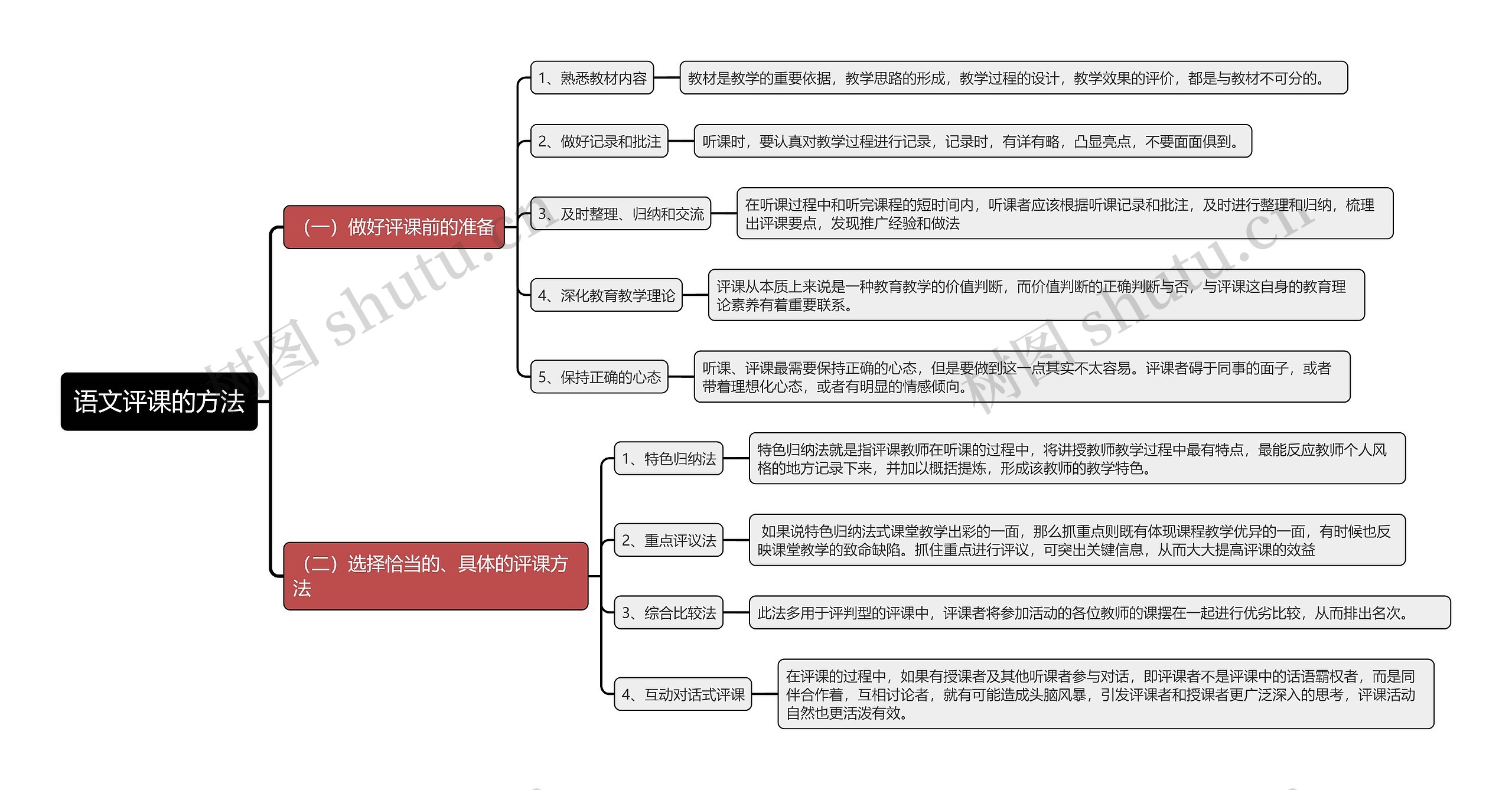 语文评课的方法